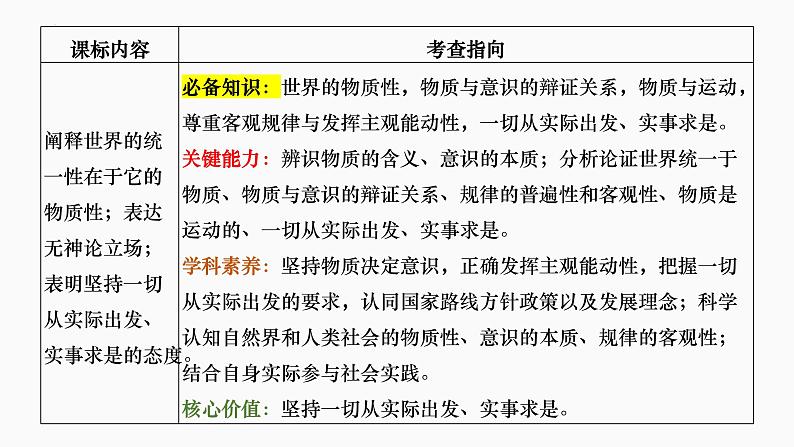 第二课 探究世界的本质 课件-2023届高考政治一轮复习统编版必修四哲学与文化04