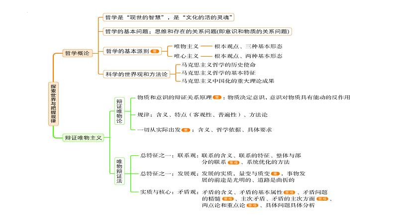 第二课 探究世界的本质 课件-2023届高考政治一轮复习统编版必修四哲学与文化06