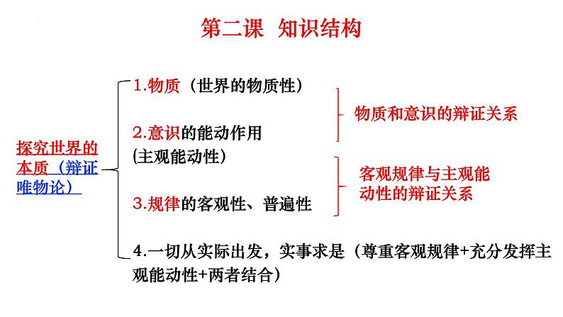 第二课 探究世界的本质 课件-2023届高考政治一轮复习统编版必修四哲学与文化07