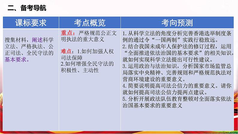 第九课 全面推进依法治国的基本要求 课件-2023届高考政治一轮复习统编版必修三政治与法治第6页