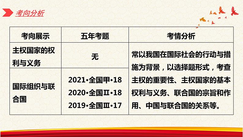 第九课 走近国际社会 课件-2023届高考政治一轮复习人教版必修二政治生活第5页