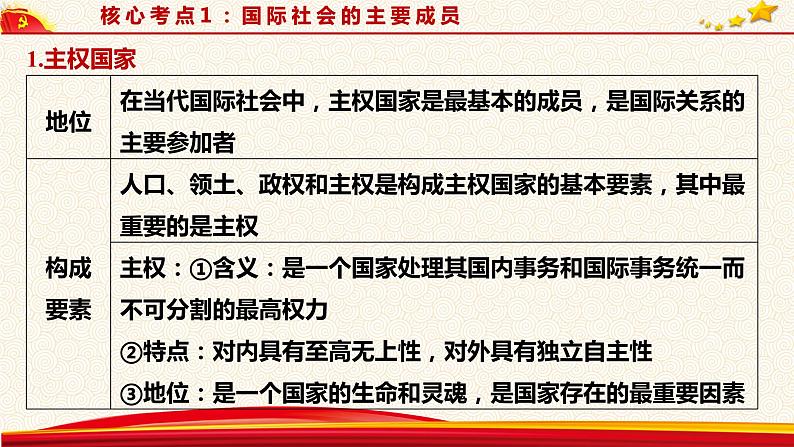 第九课 走近国际社会 课件-2023届高考政治一轮复习人教版必修二政治生活第6页