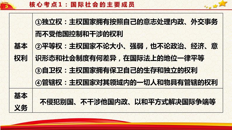 第九课 走近国际社会 课件-2023届高考政治一轮复习人教版必修二政治生活第7页