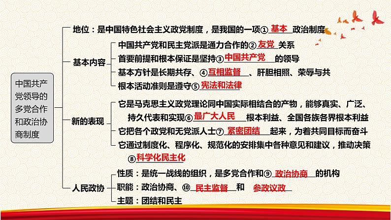 第七课 中国共产党领导的多党合作和政治协商制度 课件-2023届高考政治一轮复习人教版必修二政治生活第3页