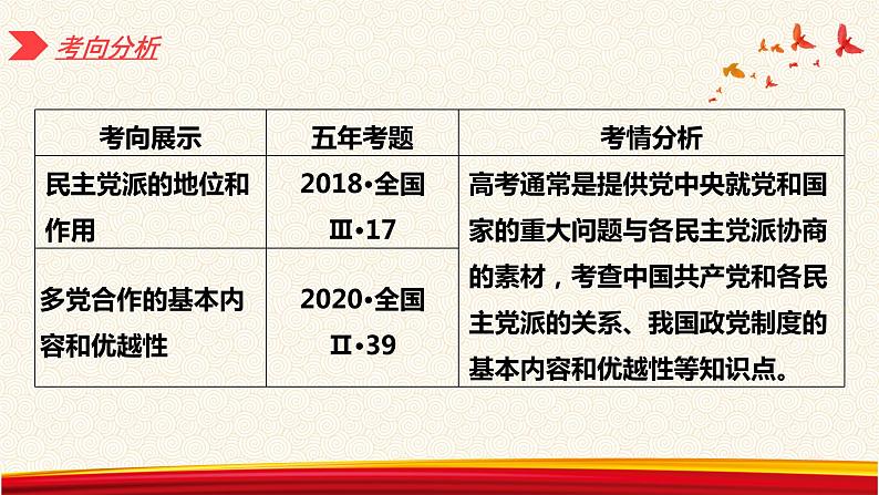 第七课 中国共产党领导的多党合作和政治协商制度 课件-2023届高考政治一轮复习人教版必修二政治生活第5页