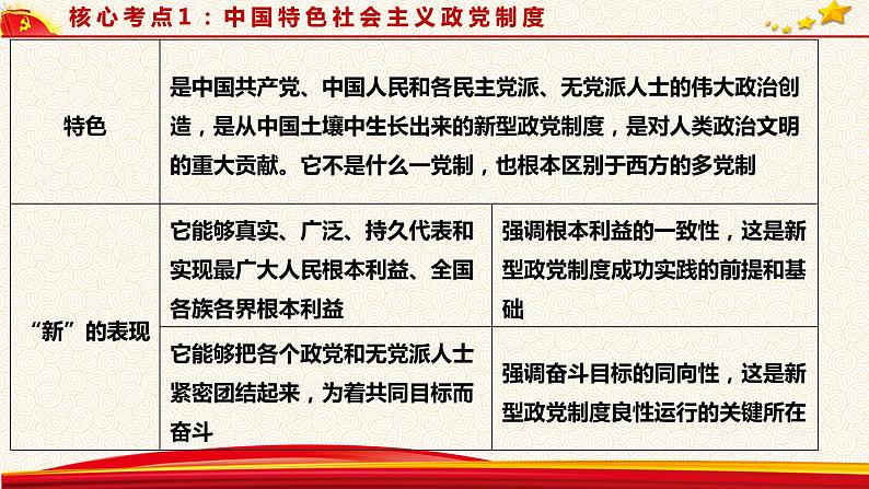 第七课 中国共产党领导的多党合作和政治协商制度 课件-2023届高考政治一轮复习人教版必修二政治生活第7页