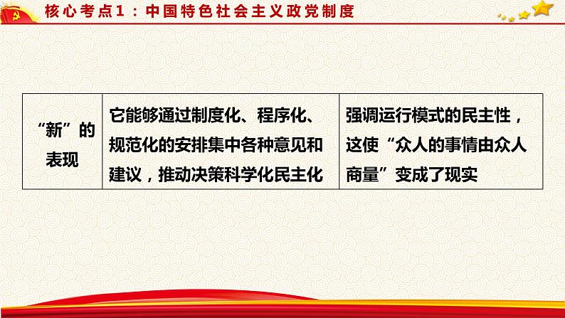 第七课 中国共产党领导的多党合作和政治协商制度 课件-2023届高考政治一轮复习人教版必修二政治生活第8页