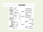 人教統(tǒng)編版高中政治選擇性必修3第3單元單元小結(jié)與測評+課件學(xué)案
