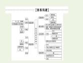 人教統(tǒng)編版高中政治選擇性必修3第4單元單元小結(jié)與測(cè)評(píng)+課件學(xué)案