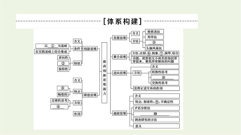 人教统编版高中政治选择性必修3第4单元单元小结与测评+课件学案02