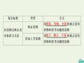 人教统编版高中政治选择性必修3第1单元第1课第2框思维形态及其特征课件+学案+练习含答案