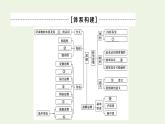 人教统编版高中政治选择性必修3第1单元单元小结与测评+课件学案