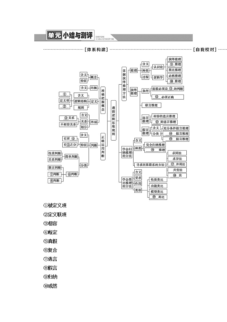 人教统编版高中政治选择性必修3第2单元单元小结与测评+课件学案01
