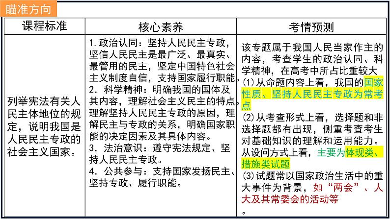 第四课 人民民主专政的社会主义国家 课件-2023届高考政治一轮复习统编版必修三政治与法治03