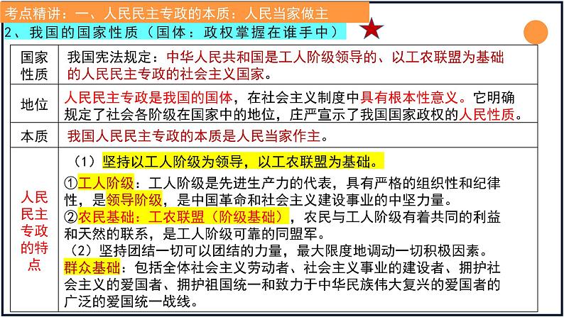 第四课 人民民主专政的社会主义国家 课件-2023届高考政治一轮复习统编版必修三政治与法治07