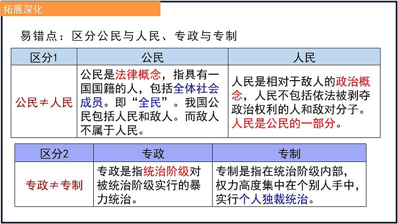 第四课 人民民主专政的社会主义国家 课件-2023届高考政治一轮复习统编版必修三政治与法治08