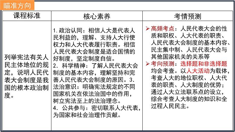 第五课 我国的根本政治制度 课件-2023届高考政治一轮复习统编版必修三政治与法治第2页