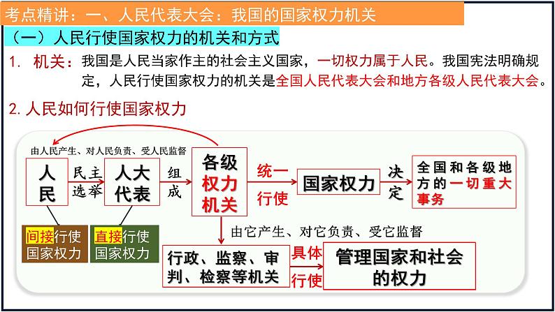 第五课 我国的根本政治制度 课件-2023届高考政治一轮复习统编版必修三政治与法治第4页