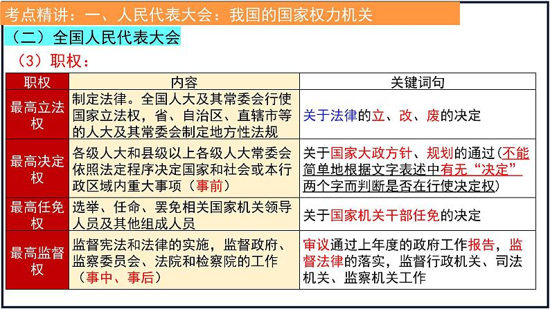 第五课 我国的根本政治制度 课件-2023届高考政治一轮复习统编版必修三政治与法治第7页