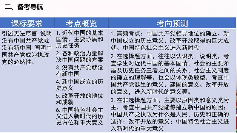 第一课 历史和人民的选择 课件-2023届高考政治一轮复习统编版必修三政治与法治第6页