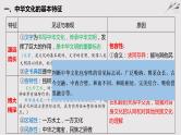 第三单元 中华文化与民族精神 课件-2023届高考政治一轮复习人教版必修三文化生活