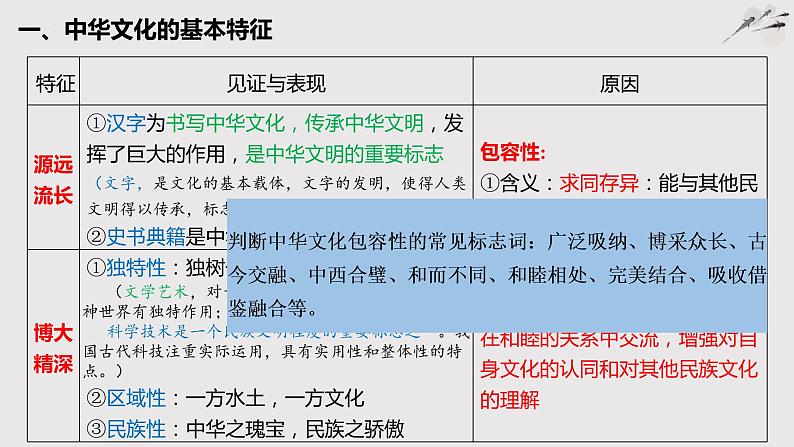 第三单元 中华文化与民族精神 课件-2023届高考政治一轮复习人教版必修三文化生活第4页