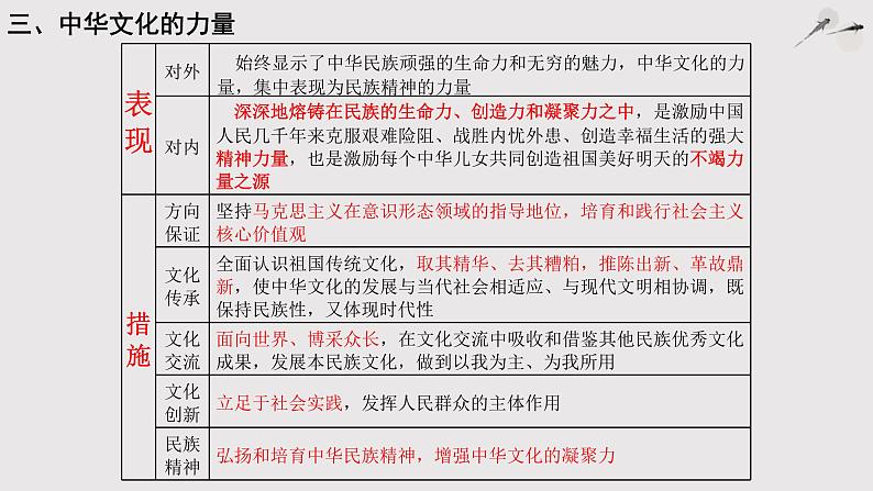 第三单元 中华文化与民族精神 课件-2023届高考政治一轮复习人教版必修三文化生活第6页