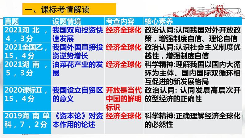 第七课 经济全球化与中国 课件-2023届高考政治一轮复习统编版选择性必修一当代国际政治与经济第4页