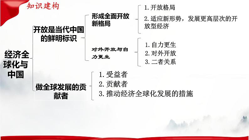 第七课 经济全球化与中国 课件-2023届高考政治一轮复习统编版选择性必修一当代国际政治与经济第7页