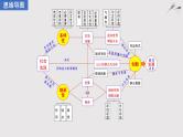 第二单元 文化传承与创新 课件-2023届高考政治一轮复习人教版必修三文化生活