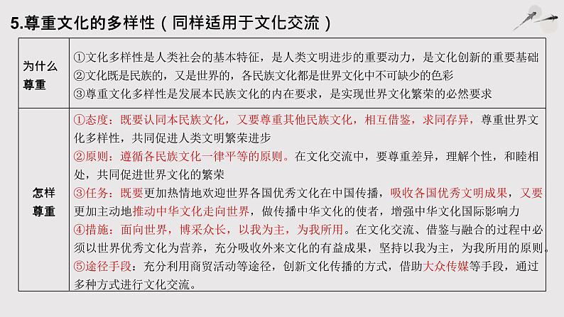 第二单元 文化传承与创新 课件-2023届高考政治一轮复习人教版必修三文化生活第6页