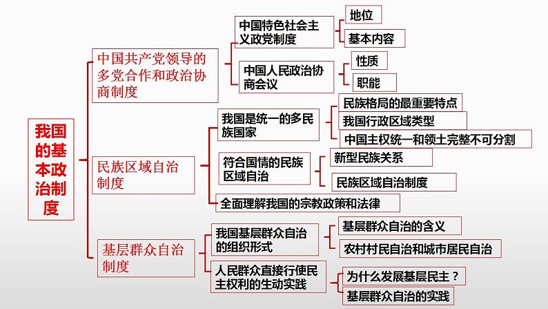 6.3 基层群众自治制度 课件-2023接高考政治一轮复习统编版必修三政治与法治07