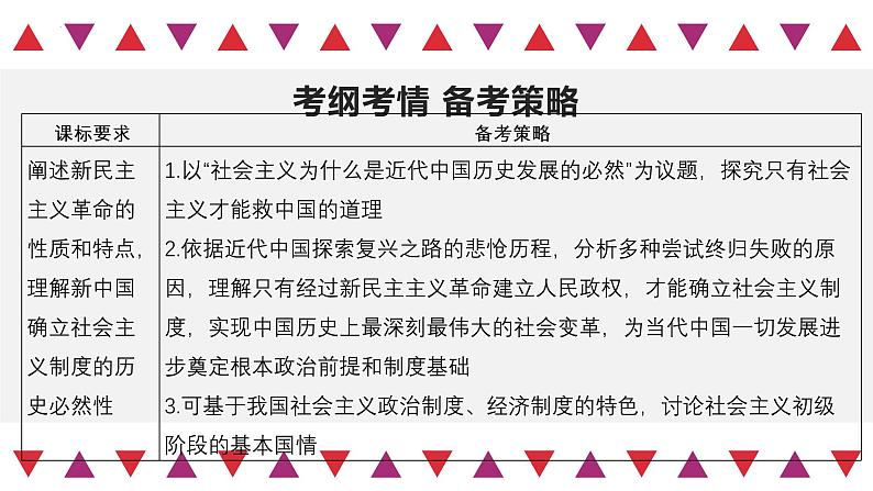 第二课 只有社会主义才能救中国 课件-2023届高考政治一轮复习统编版必修一中国特色社会主义05