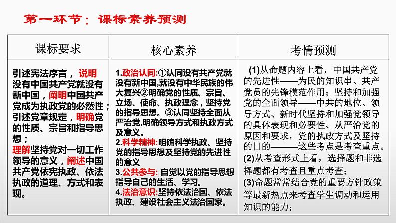 第三课 坚持和加强党的全面领导 课件-2023届高考政治一轮复习统编版必修三政治与法治第5页