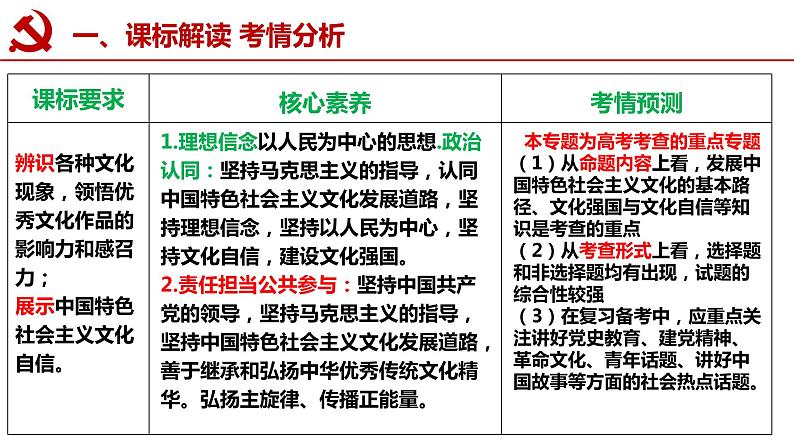 9.2文化发展的基本路径 9.3文化强国与文化自信课件-2023届高考政治一轮复习统编版必修四哲学与文化03