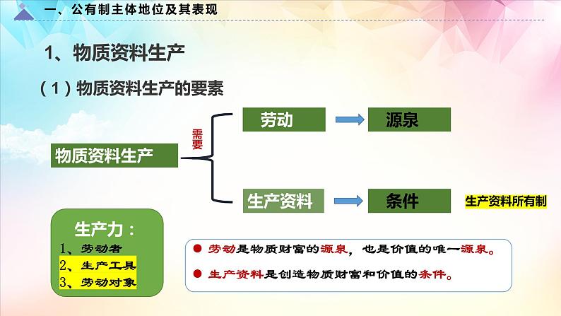 1.1公有制为主体、多种所有制共同发展第5页