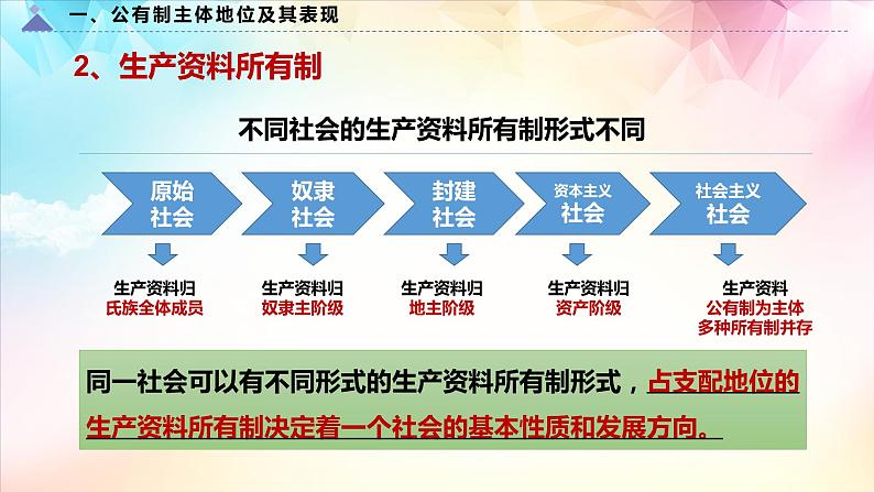 1.1公有制为主体、多种所有制共同发展第7页