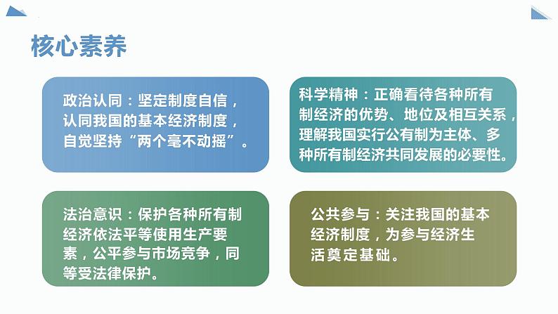 1.1公有制为主体 多种所有制经济共同发展课件-2022-2023学年高中政治统编版必修二经济与社会第3页