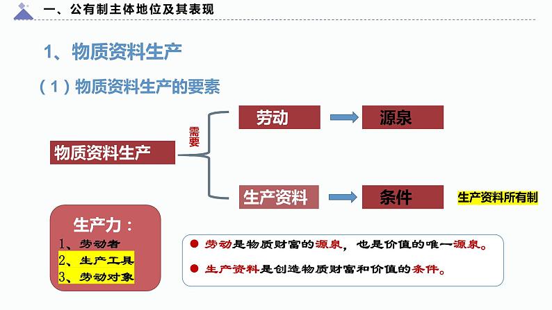 1.1公有制为主体 多种所有制经济共同发展课件-2022-2023学年高中政治统编版必修二经济与社会第7页