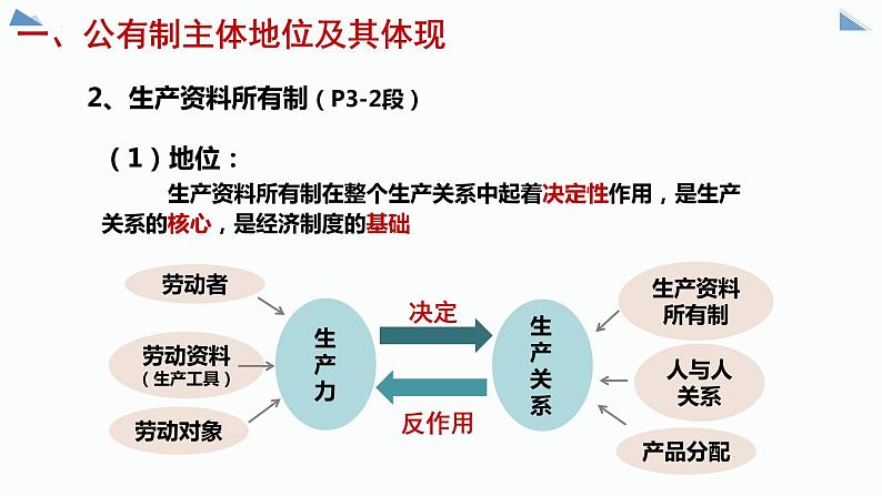 1.1公有制为主体 多种所有制经济共同发展课件-2022-2023学年高中政治统编版必修二经济与社会第8页