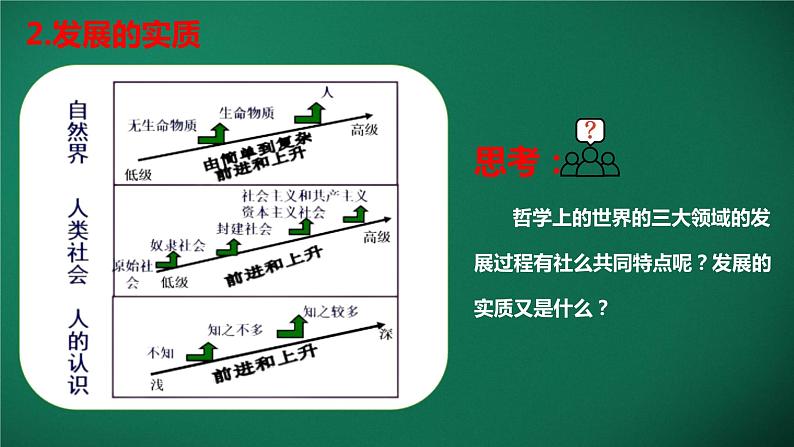 3.2世界是永恒发展的 课件-2022-2023学年高中政治统编版必修四哲学与文化第6页