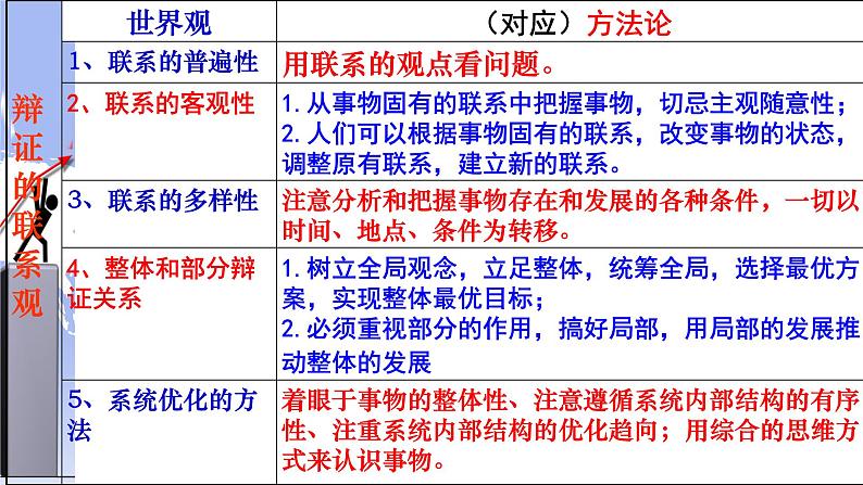 3.2世界是永恒发展的课件-2022-2023学年高中政治统编版必修四哲学与文化第1页