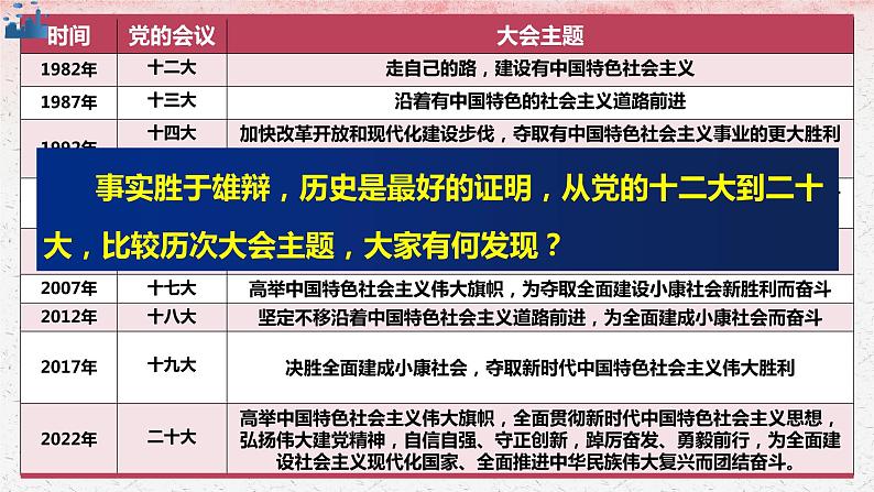 3.2中国特色社会主义的创立、发展和完善 课件-2022-2023学年高中政治统编版必修一中国特色社会主义第7页