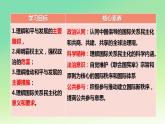 4.2挑战与应对 课件-2022-2023学年高中政治统编版选择性必修一当代国际政治与经济