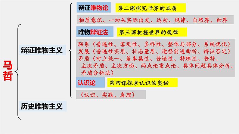 4.2在实践中追求和发展真理 课件-2022-2023学年高中政治统编版必修四哲学与文化第1页