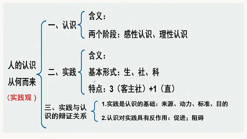 4.2在实践中追求和发展真理 课件-2022-2023学年高中政治统编版必修四哲学与文化第2页