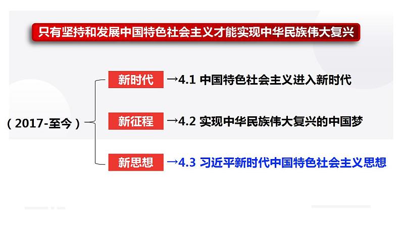 4.3 习近平新时代中国特色社会主义思想 课件-2022-2023学年高中政治统编版必修一中国特色社会主义第1页