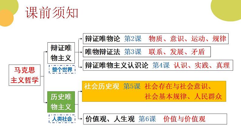 5.1社会历史的本质课件-2022-2023学年高中政治统编版必修四哲学与文化01