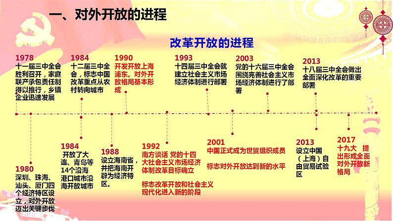 7.1 开放是当代中国的鲜明标识课件-2022-2023学年高中政治统编版选择性必修一当代国际政治与经济第6页