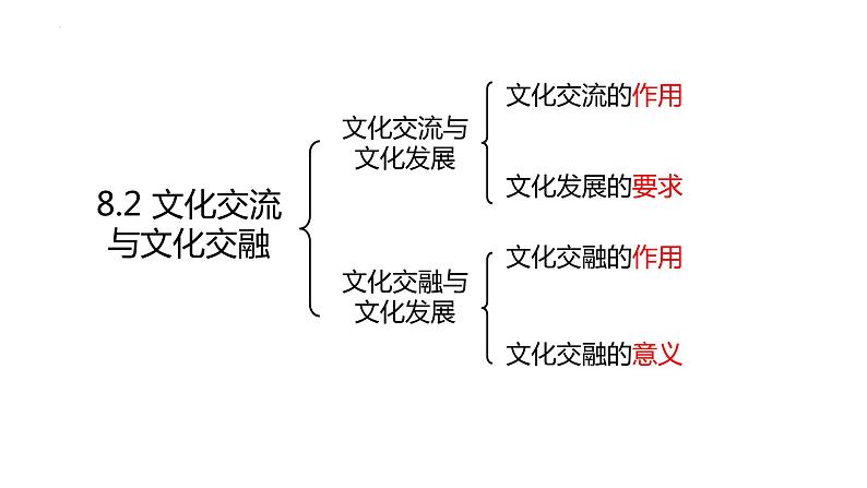 8.2文化交流与文化交融  课件-2022-2023学年高中政治统编版必修四哲学与文化第3页